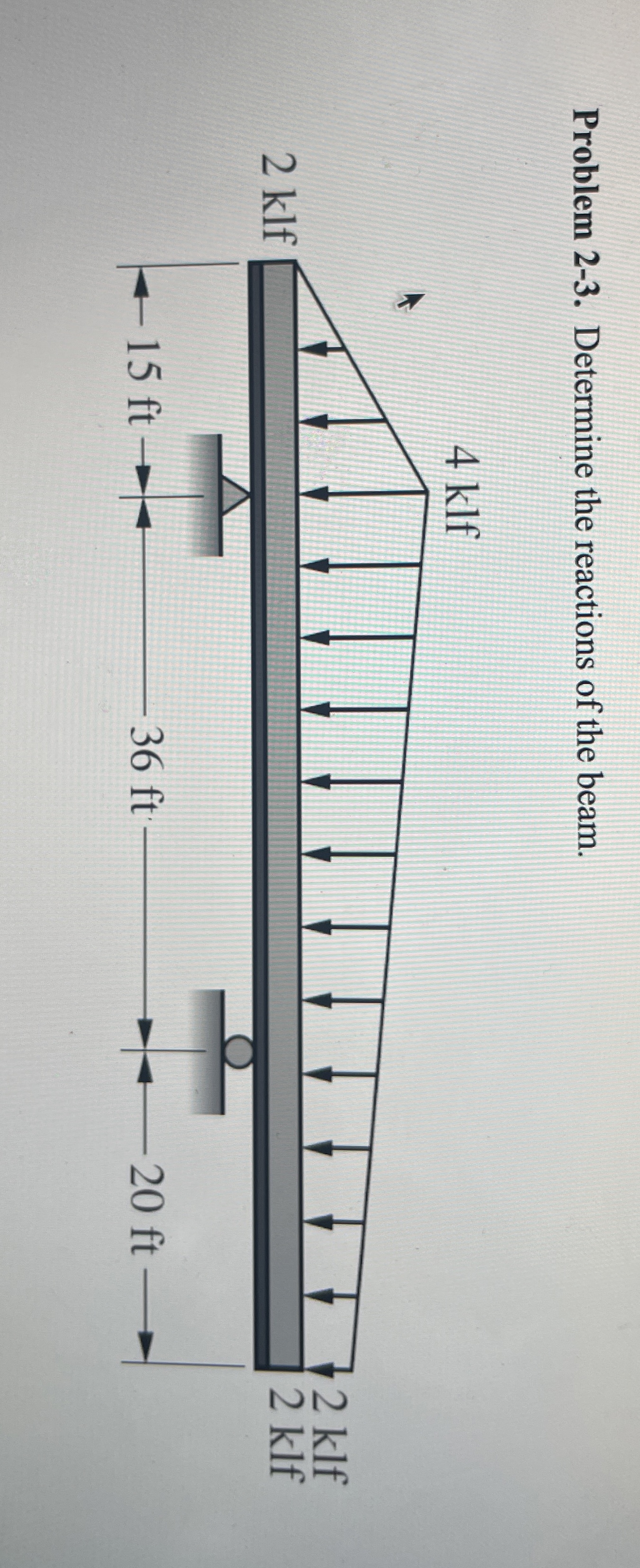 Problem 2 - 3 . Determine the reactions of the