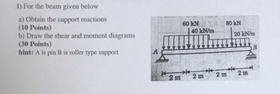 For the beam given below a ) Obtain the support