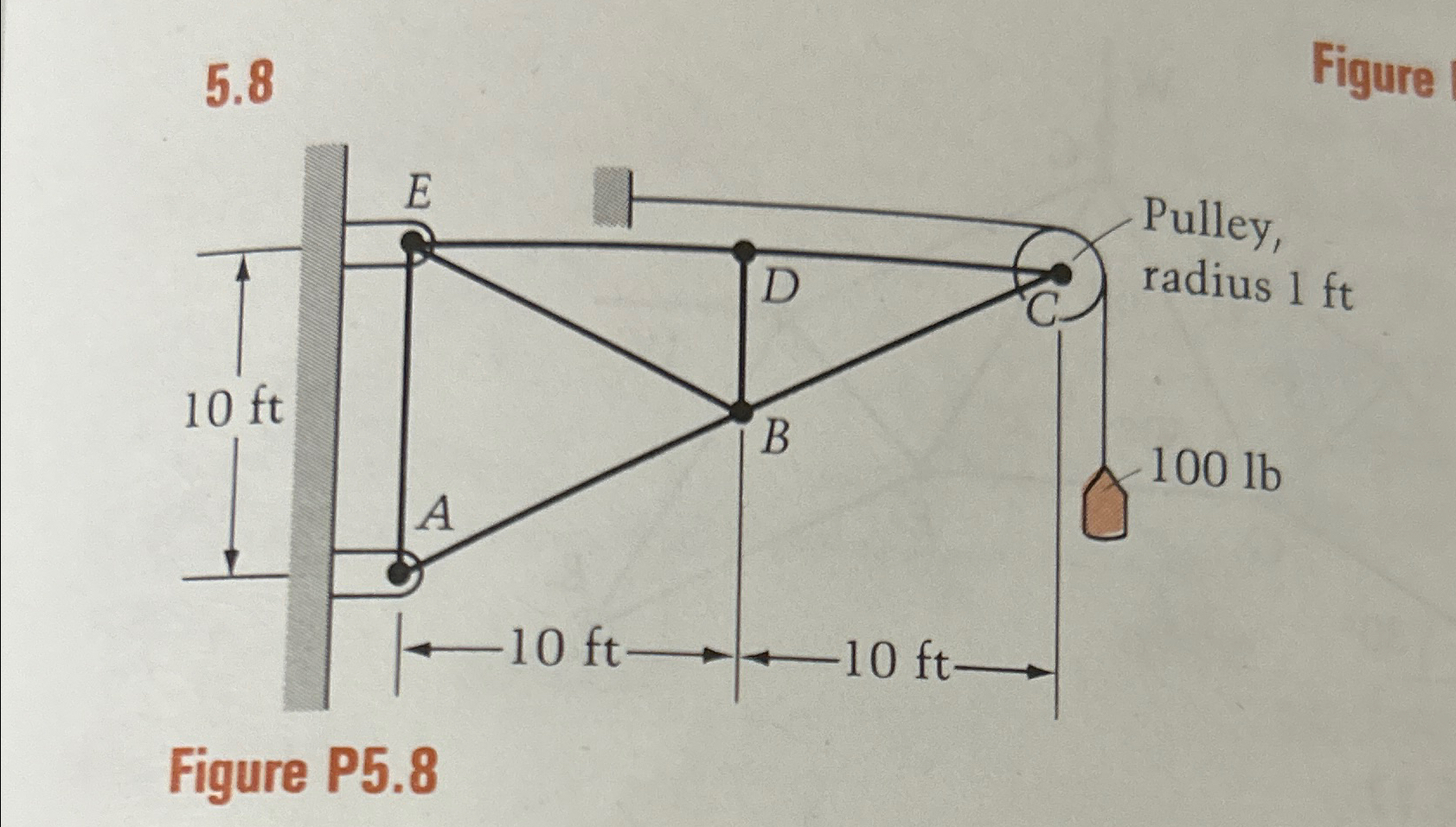 Find the forces in each member of the trusses in