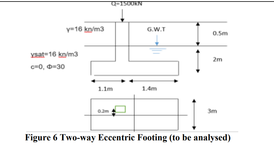 Due to some restrictions in the location of some