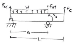 A . Derive q ( x ) , Vy ( x ) , Mz ( x ) , \