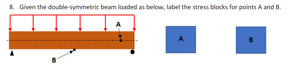 Given the double - symmetric beam loaded as