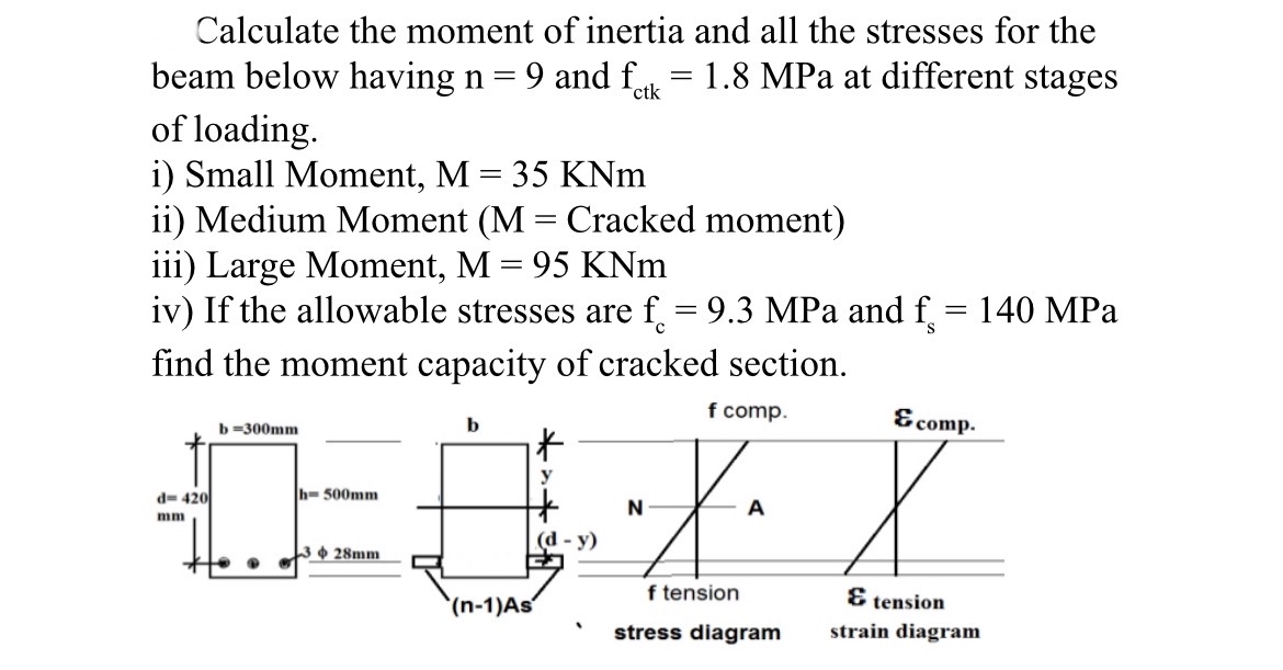 Calculate the moment of inertia and all the