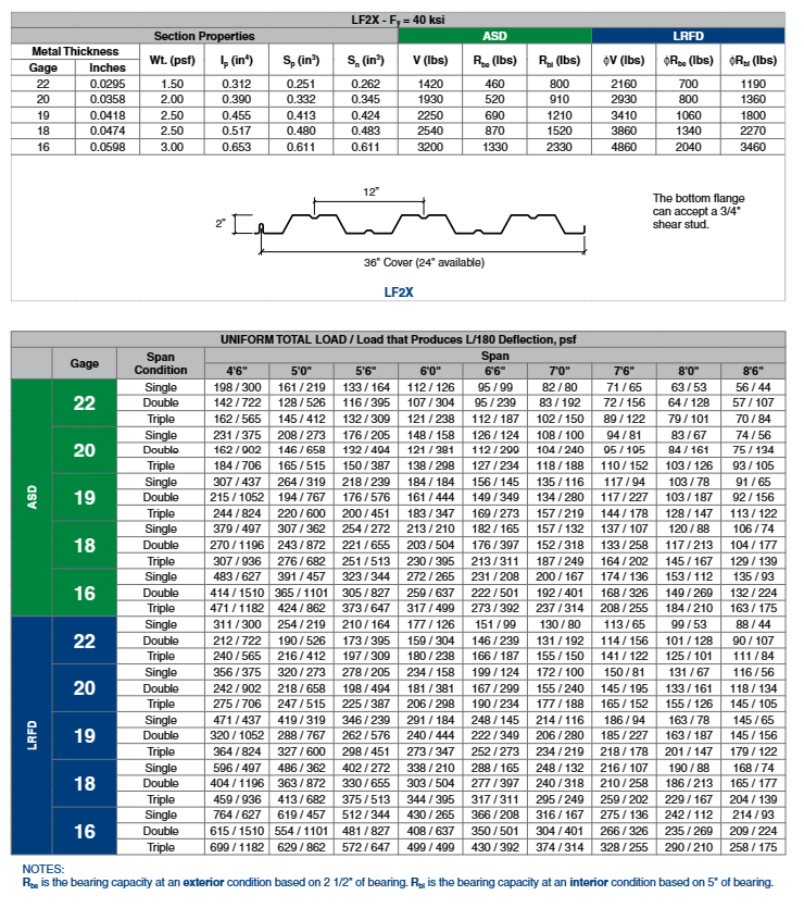 select both the lightest and shallowest bar joist