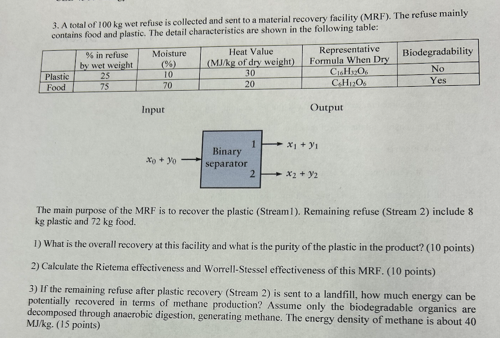 A total of 1 0 0 k g wet refuse is collected and