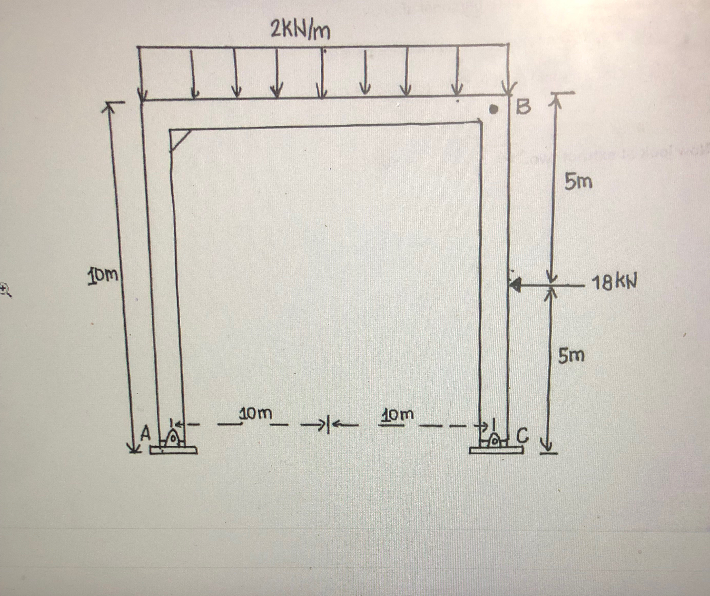 Solve the given figure using conjugate beam