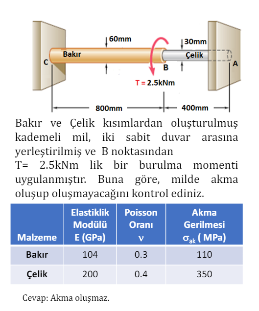 Bak r ve elik k s mlardan olu turulmu kademeli
