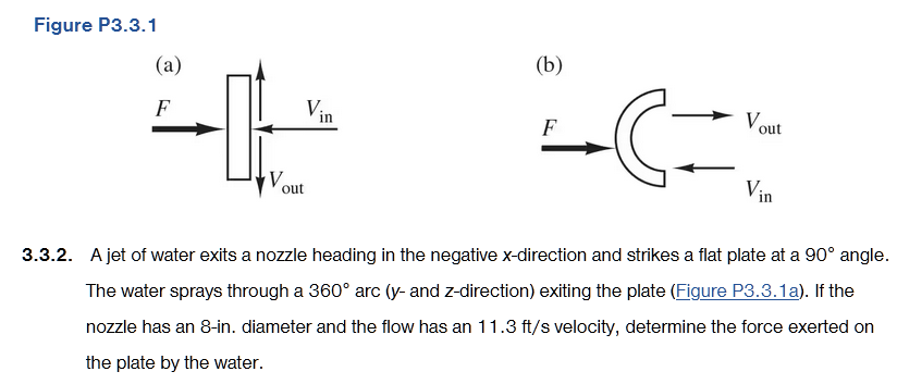 Applied Hydraulics # 3 . 3 . 2 . A jet of water
