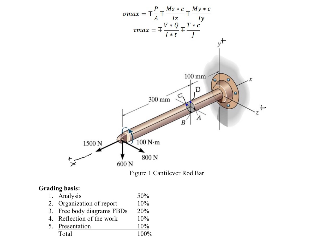 Draw free body diagrams for combined loads A , B