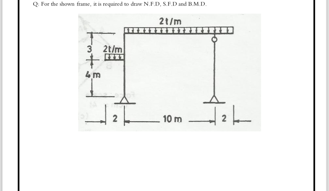 For the shown frame, it is required to draw N . F