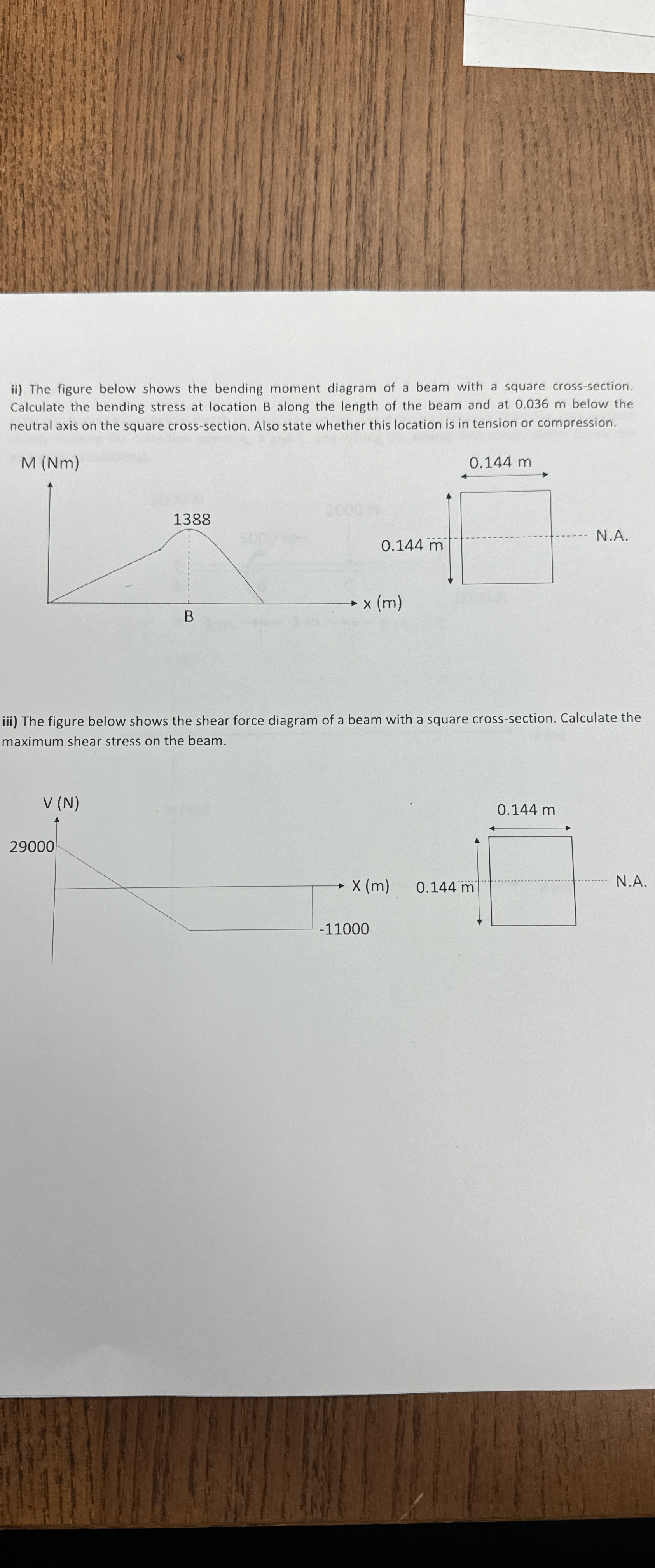 iii ) The figure below shows the shear force