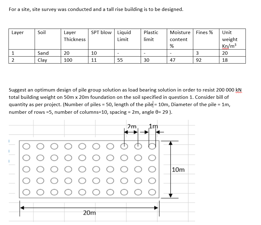 For a site, site survey was conducted and a tall