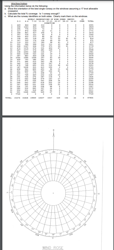 Using the information below do the following: a .
