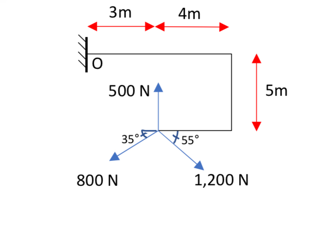 2 . Compute the resultant moment about point 0 .