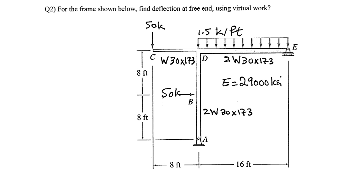 Q 2 ) For the frame shown below, find deflection