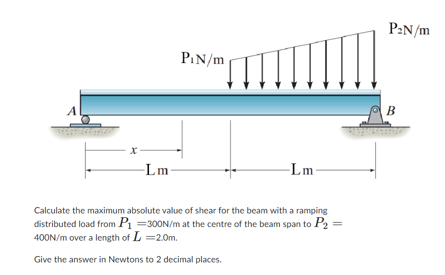 Calculate the maximum absolute value of shear for