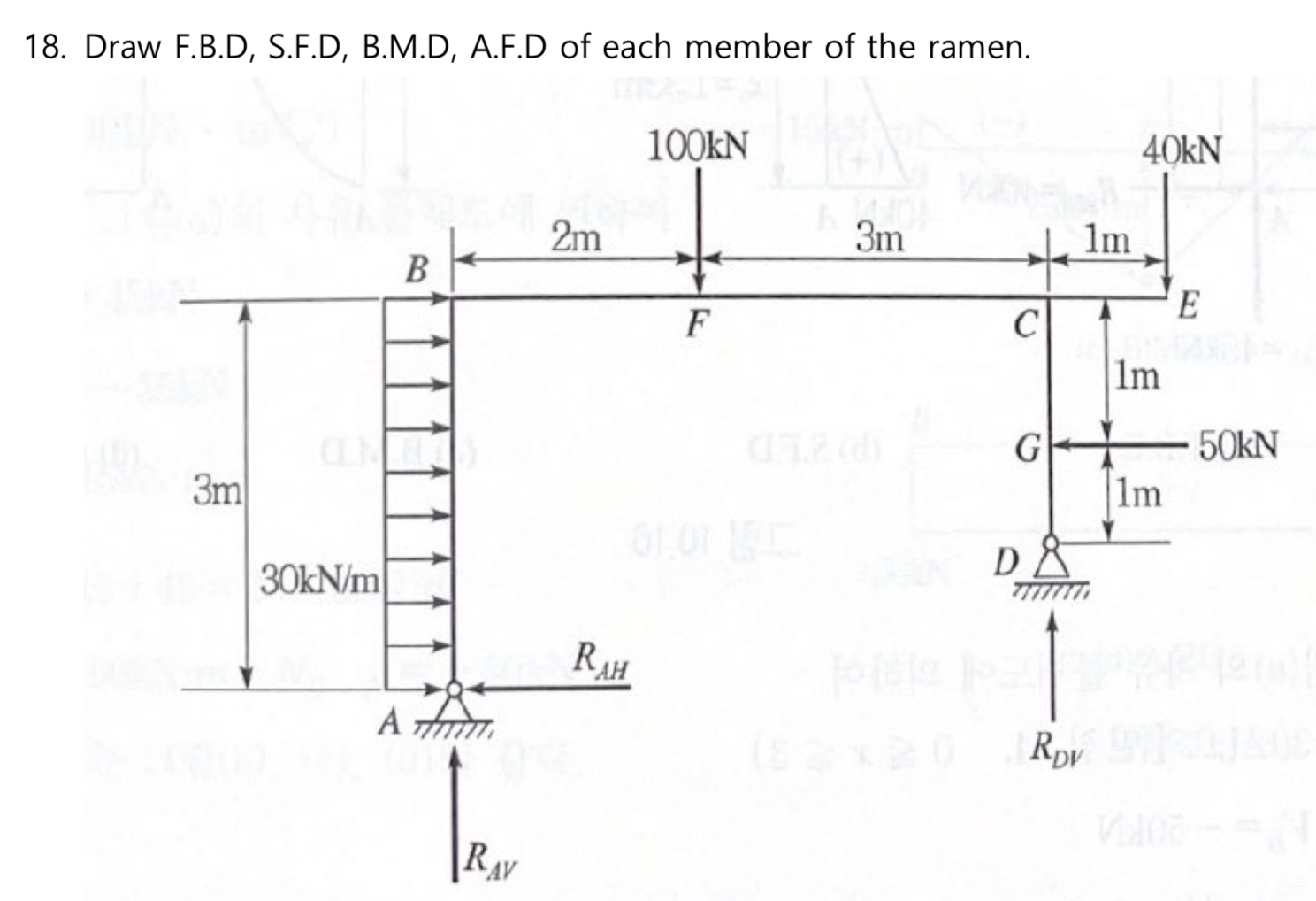 1 8 . Draw F . B . D , S . F . D , B . M . D , A