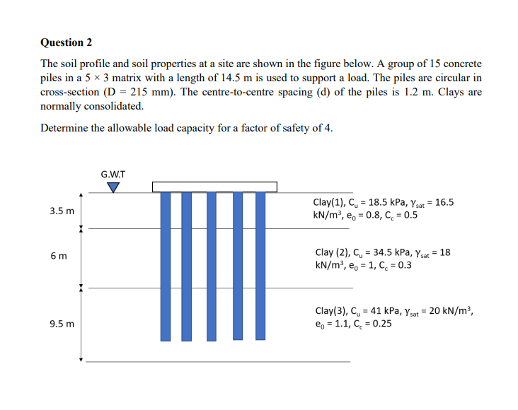 Question 2 The soil profile and soil properties