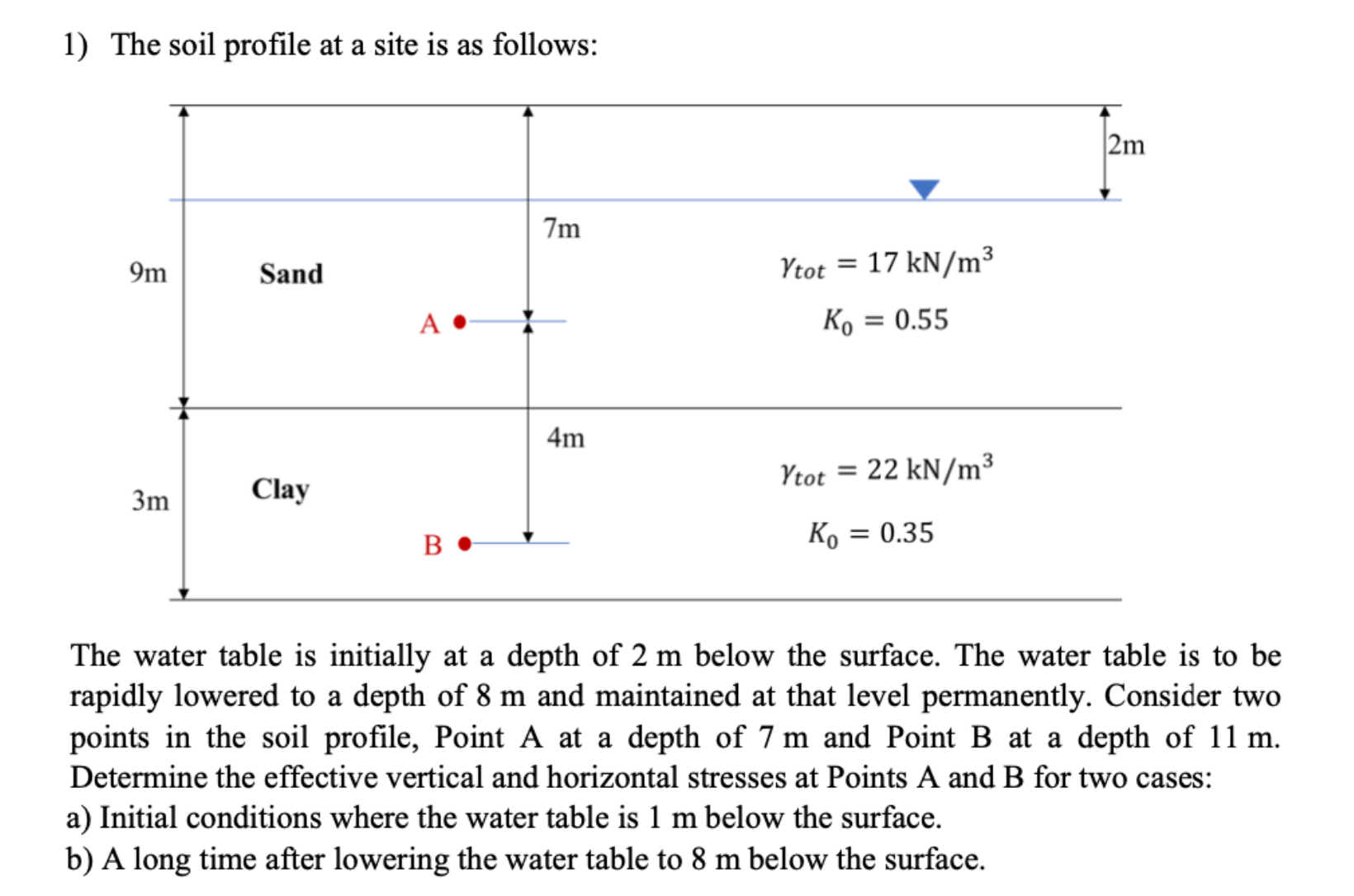 The soil profile at a site is as follows: The