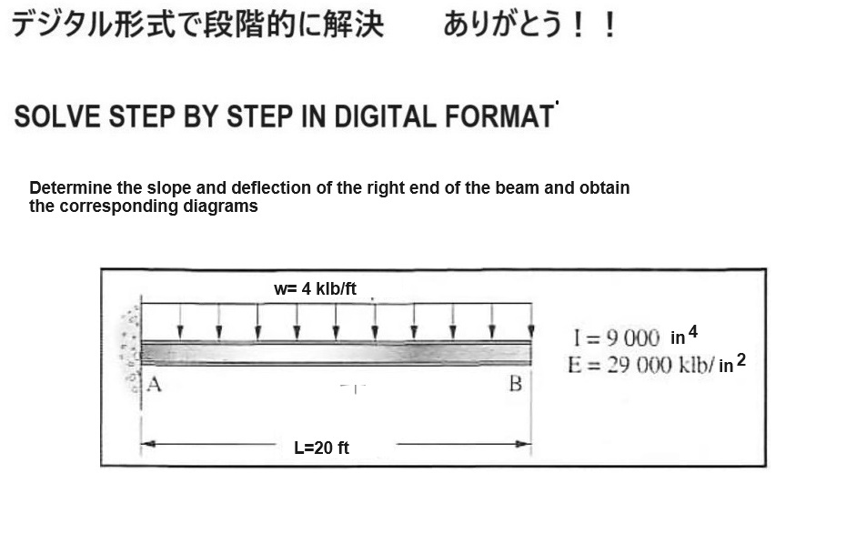 Determine the slope and deflection of the right