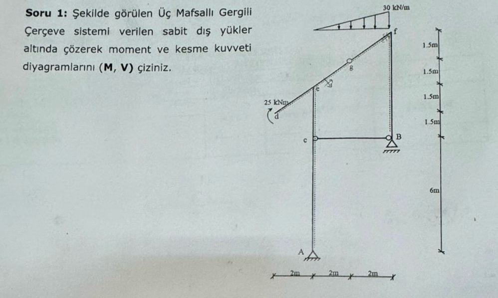 Soru 1 : ekilde g r len Mafsall Gergili er eve