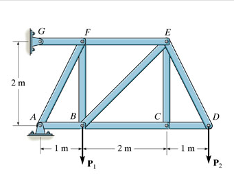 P 1 = 1 8 kN and P 2 = 4 kN . Determine the force