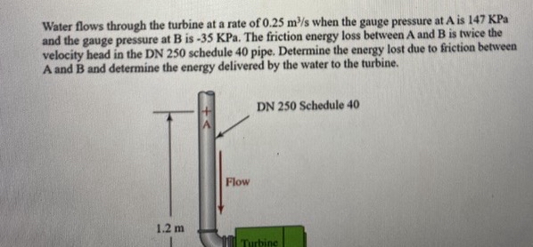 Water flows through the turbine at a rate of 0 .