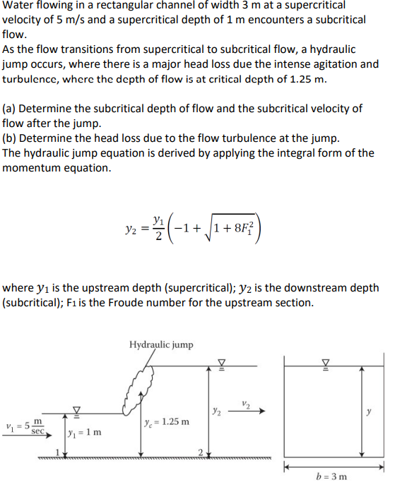 Water flowing in a rectangular channel of width 3