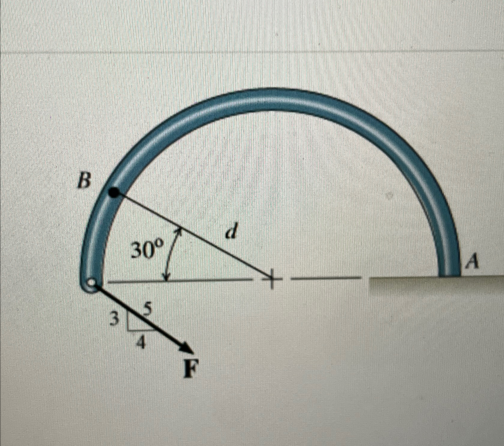 Part B - Internal Loading on a Semicircular