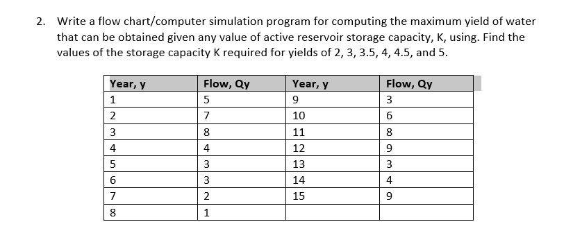 Write a flow chart / computer simulation program