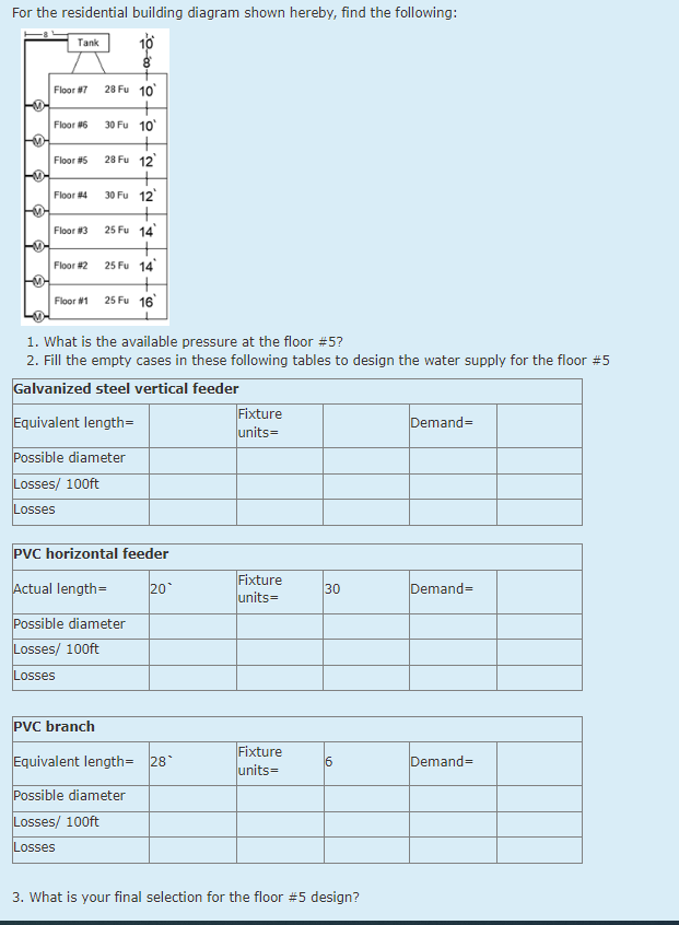 For the residential building diagram shown