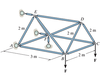 Take F = { 2 k } kN . Determine the force in