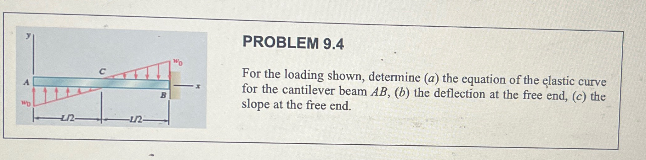 PROBLEM 9 . 2 For the loading shown, determine (