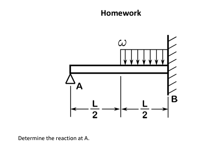Determine the reaction at A .