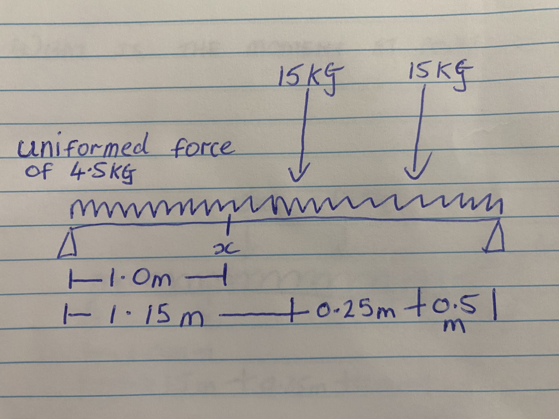 what is the moment at x ?
