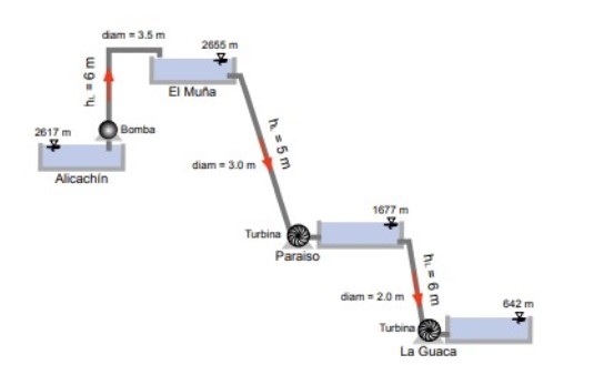 Determine the power needed by the motor connected