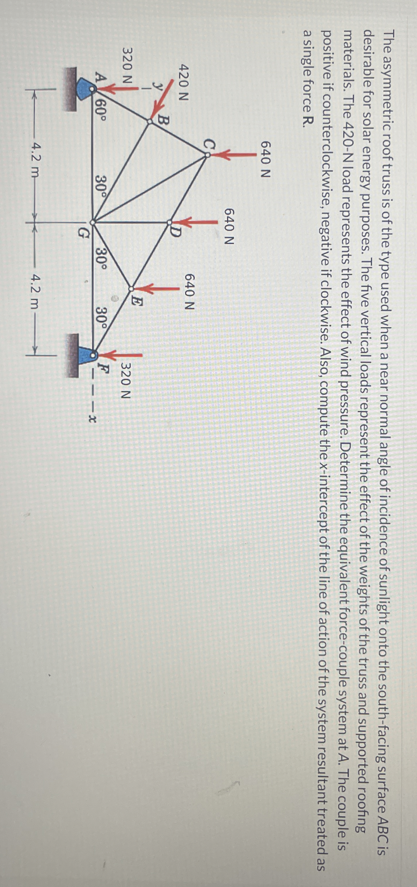 The asymmetric roof truss is of the type used