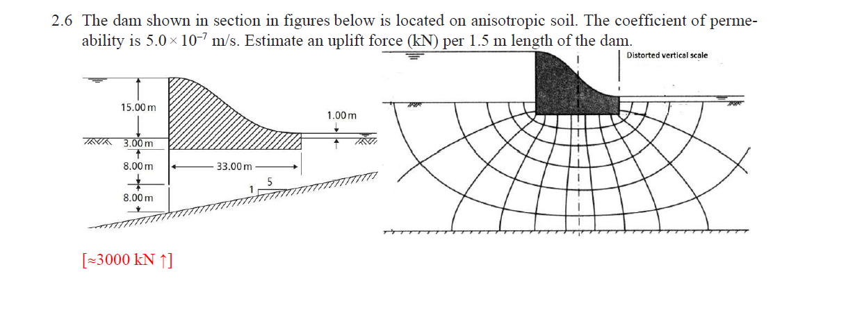 2 . 6 The dam shown in section in figures below