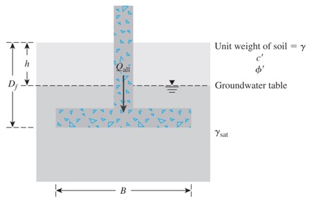 PLEASE DO NOT USE COMMA ( S ) ON YOUR ANSWER!!!