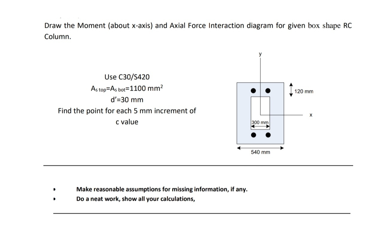 Draw the Moment ( about x - axis ) and Axial