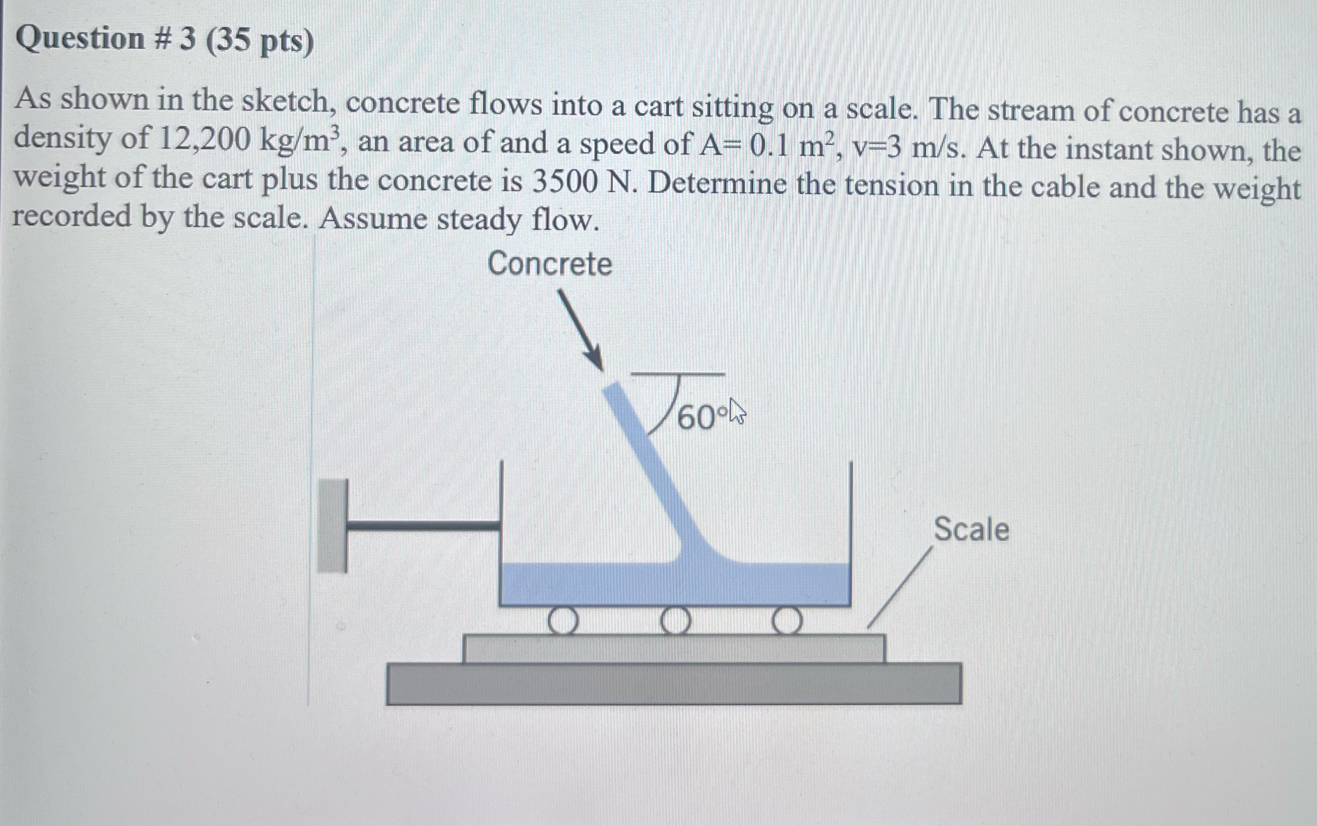 Question # 3 ( 3 5 pts ) As shown in the sketch,