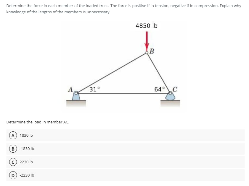 Determine the force in each member of the loaded