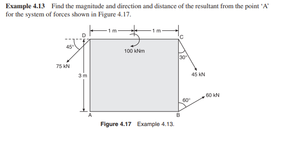 Example 4 . 1 3 Find the magnitude and direction