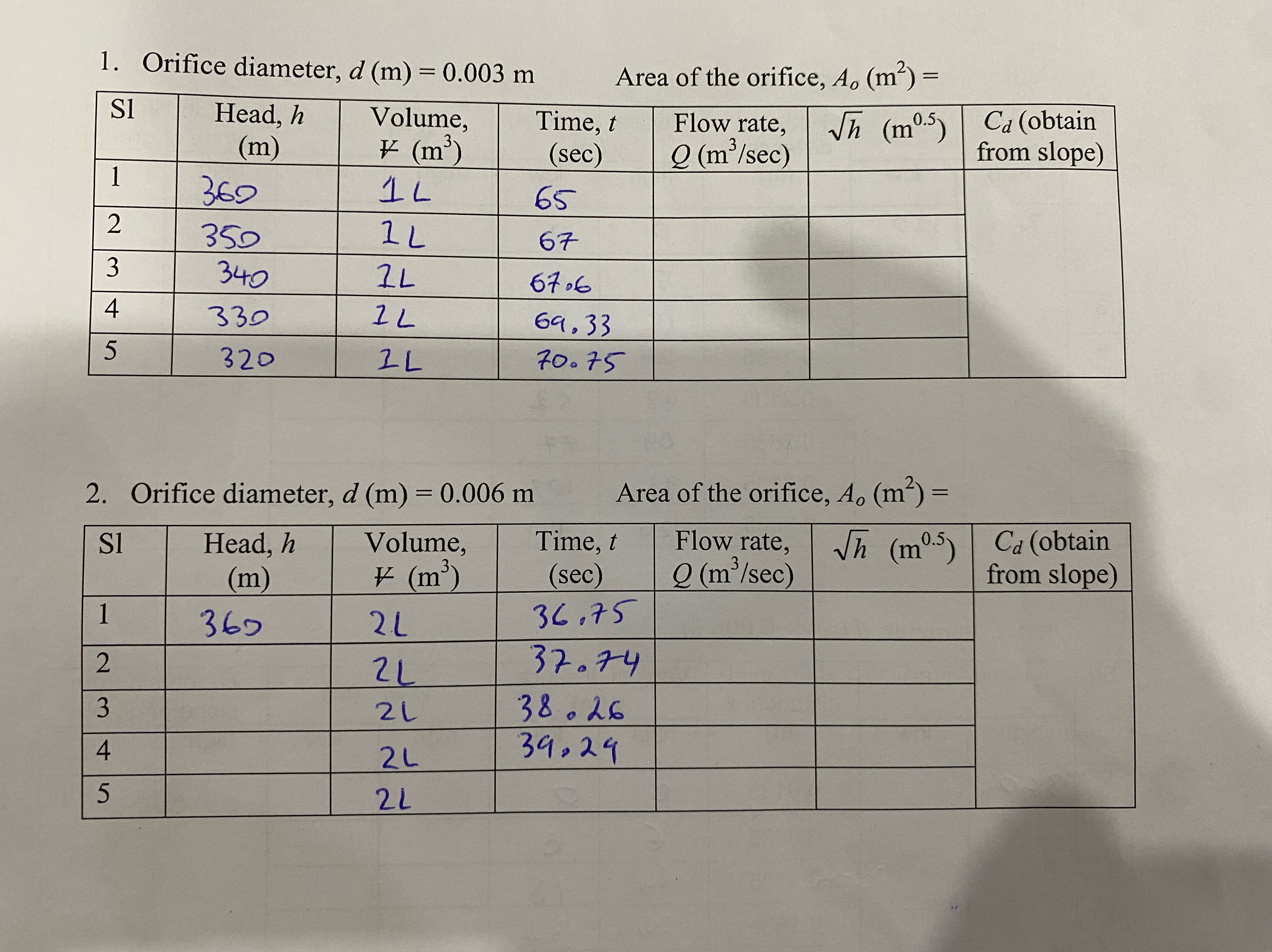 Orifice diameter, d ( m ) = 0 . 0 0 3 m , Area of