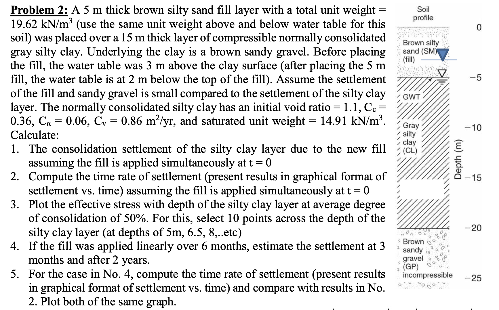 Problem 2 : A 5 m thick brown silty sand fill