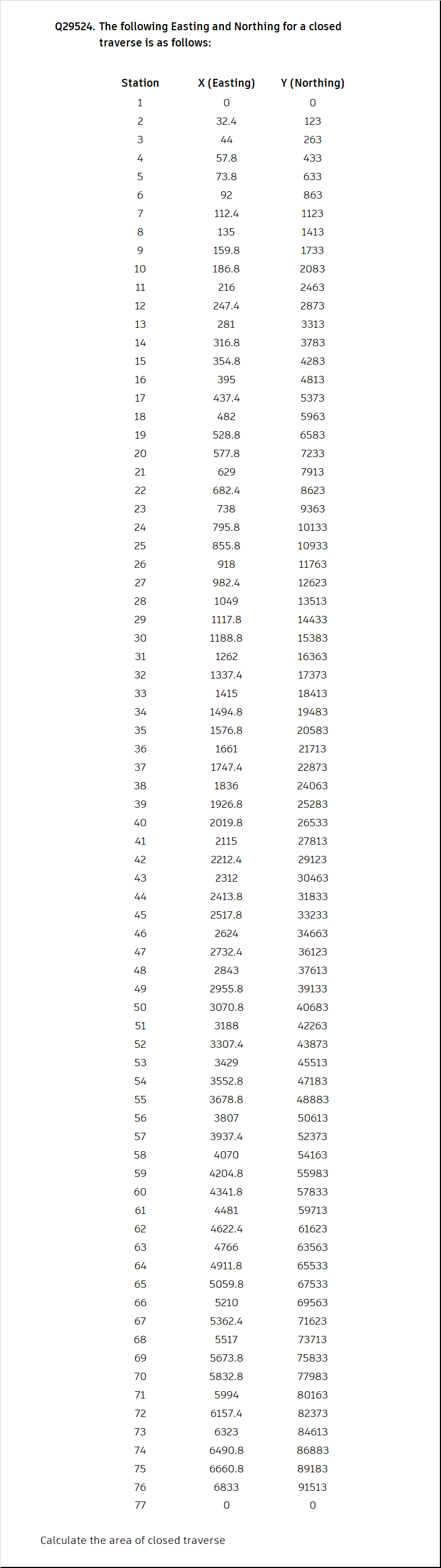 Civil EngineeringQ 2 9 5 2 4 . The following