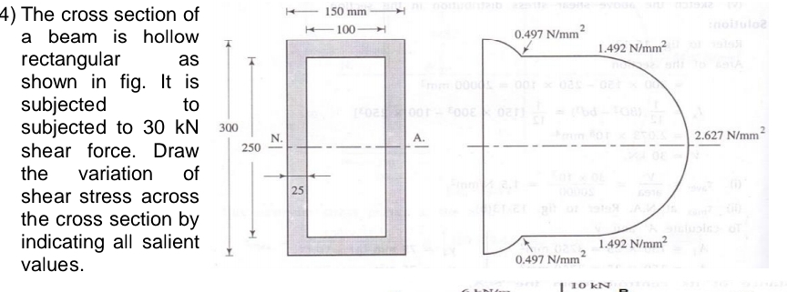 The cross section of a beam is hollow rectangular