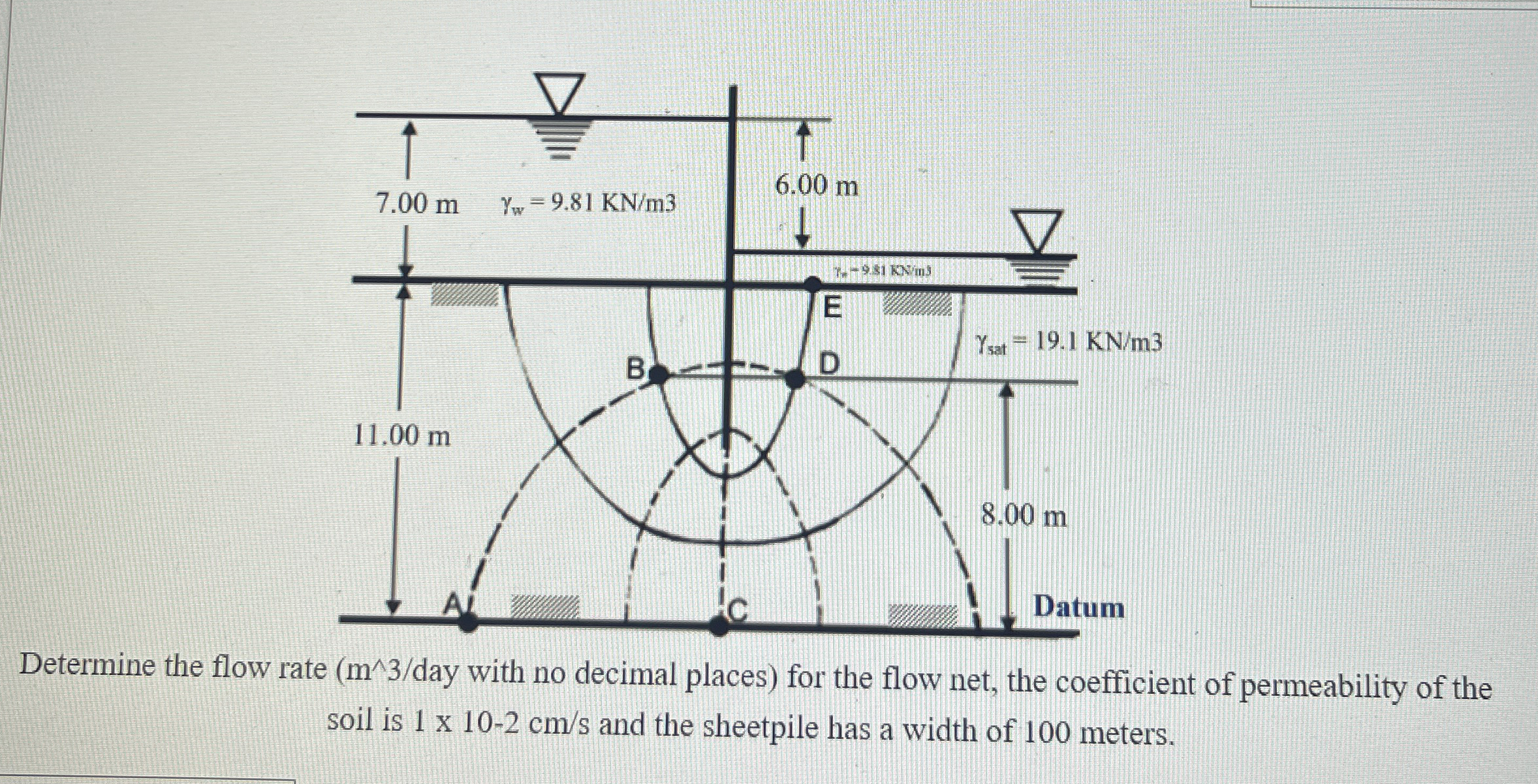 Determine the flow rate ( m ' s / alay with no