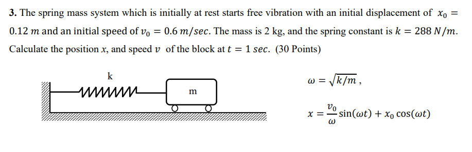 The spring mass system which is initially at rest
