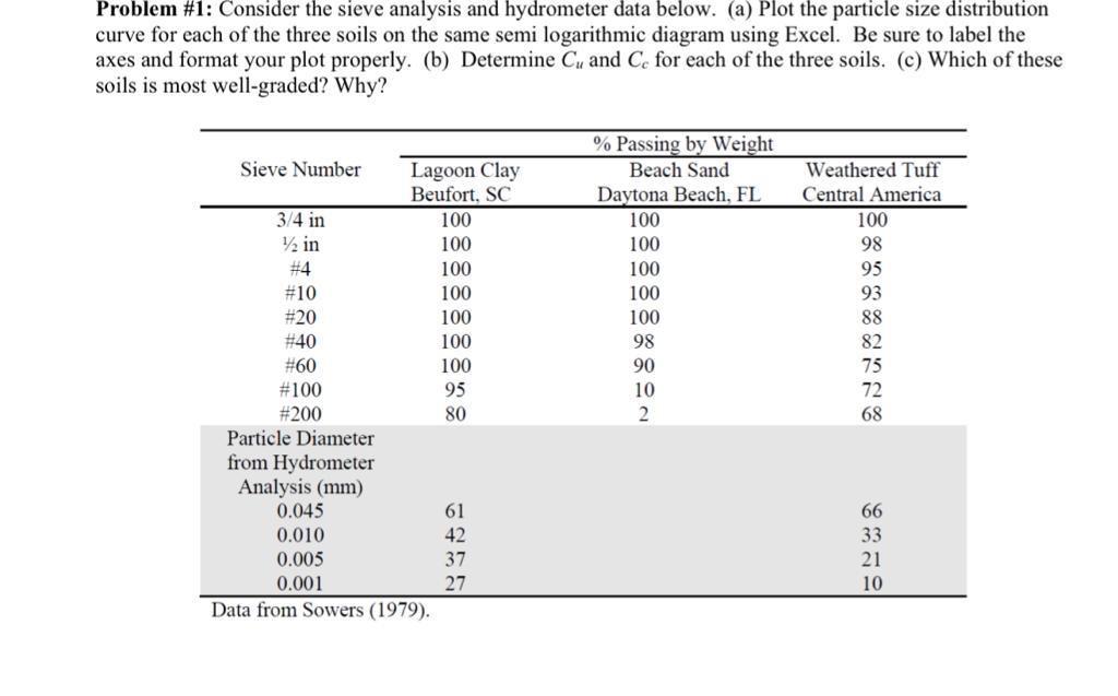 Problem # 1 : Consider the sieve analysis and